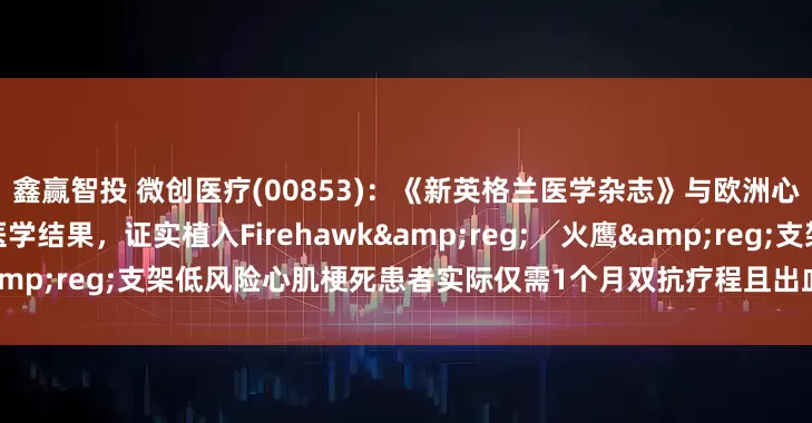 鑫赢智投 微创医疗(00853)：《新英格兰医学杂志》与欧洲心脏病学大会同步发表循证医学结果，证实植入Firehawk&reg;╱火鹰&reg;支架低风险心肌梗死患者实际仅需1个月双抗疗程且出血并发症减少54%