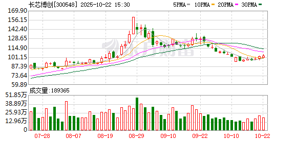 盈为国际 博创科技：拟变更证券简称为“长芯博创”