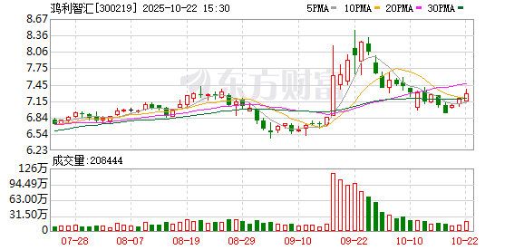 百进配资 鸿利智汇子公司获两项发明专利