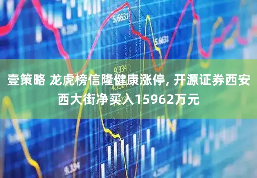 壹策略 龙虎榜信隆健康涨停, 开源证券西安西大街净买入15962万元